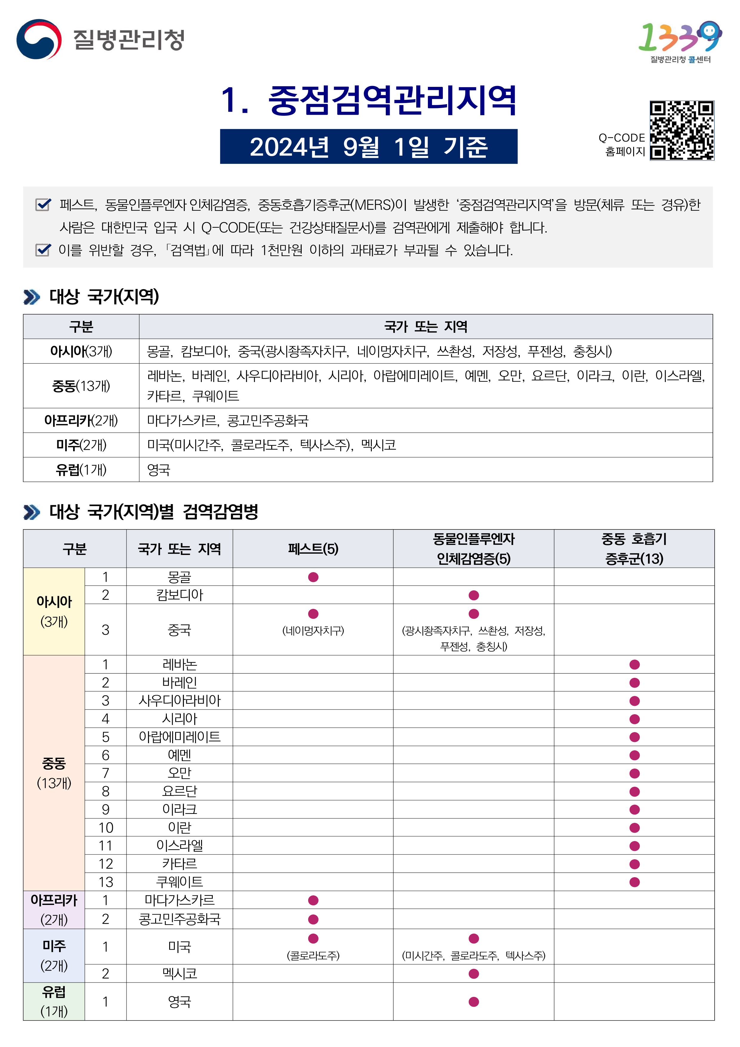 검역관리지역 2024년 9월 1일 기준 2페이지