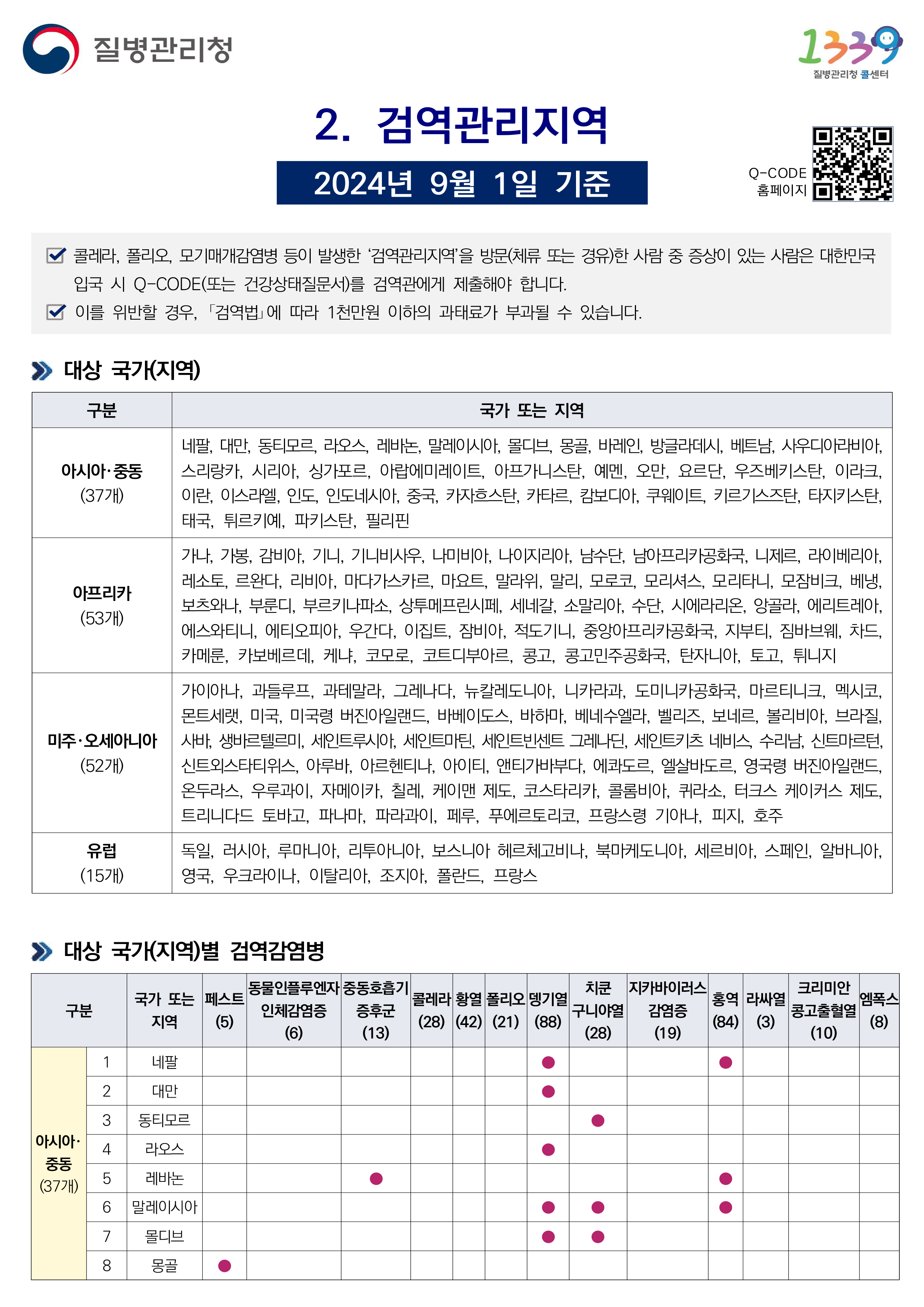 검역관리지역 2024년 9월 1일 기준 3페이지