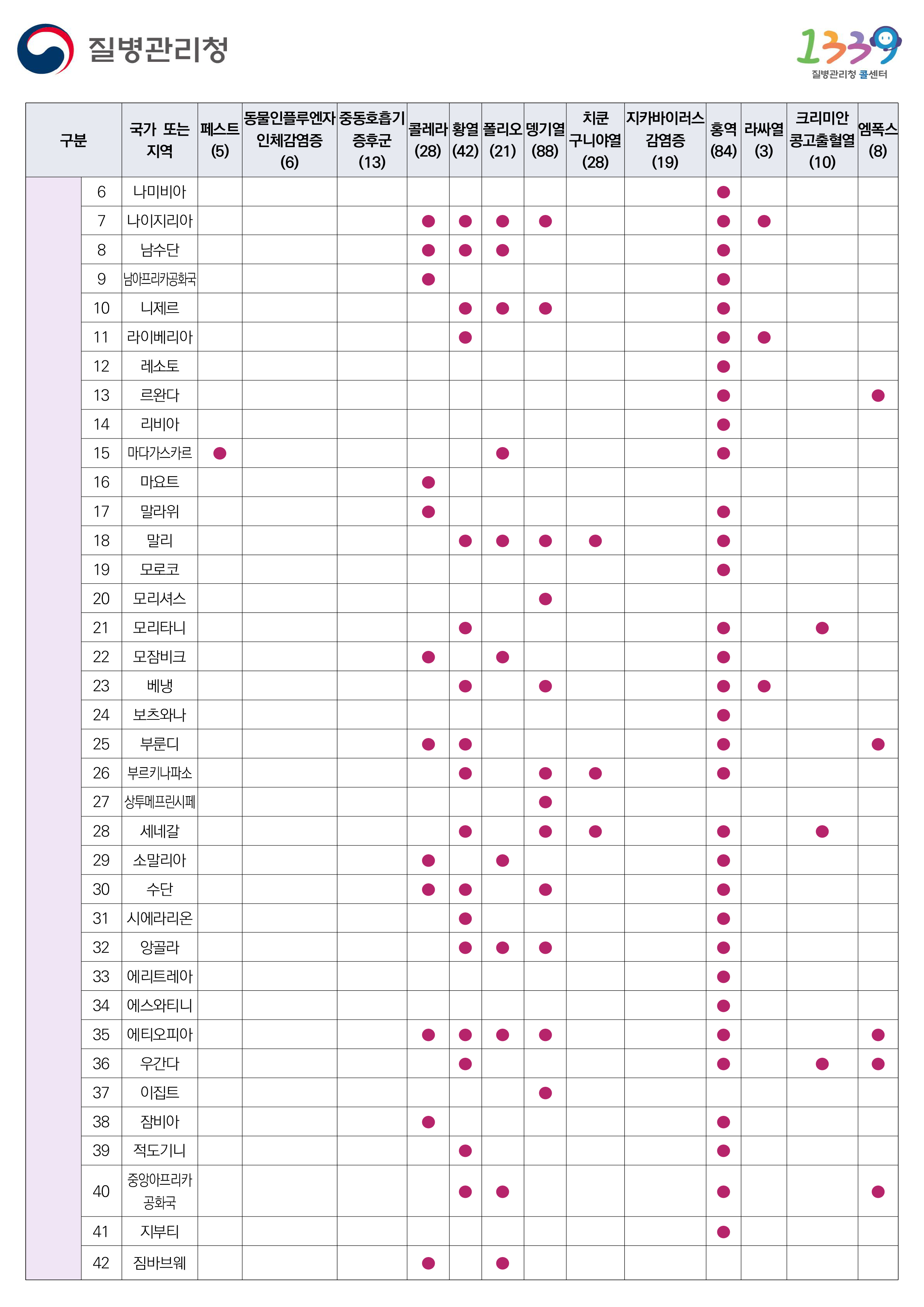 검역관리지역 2024년 9월 1일 기준 5페이지