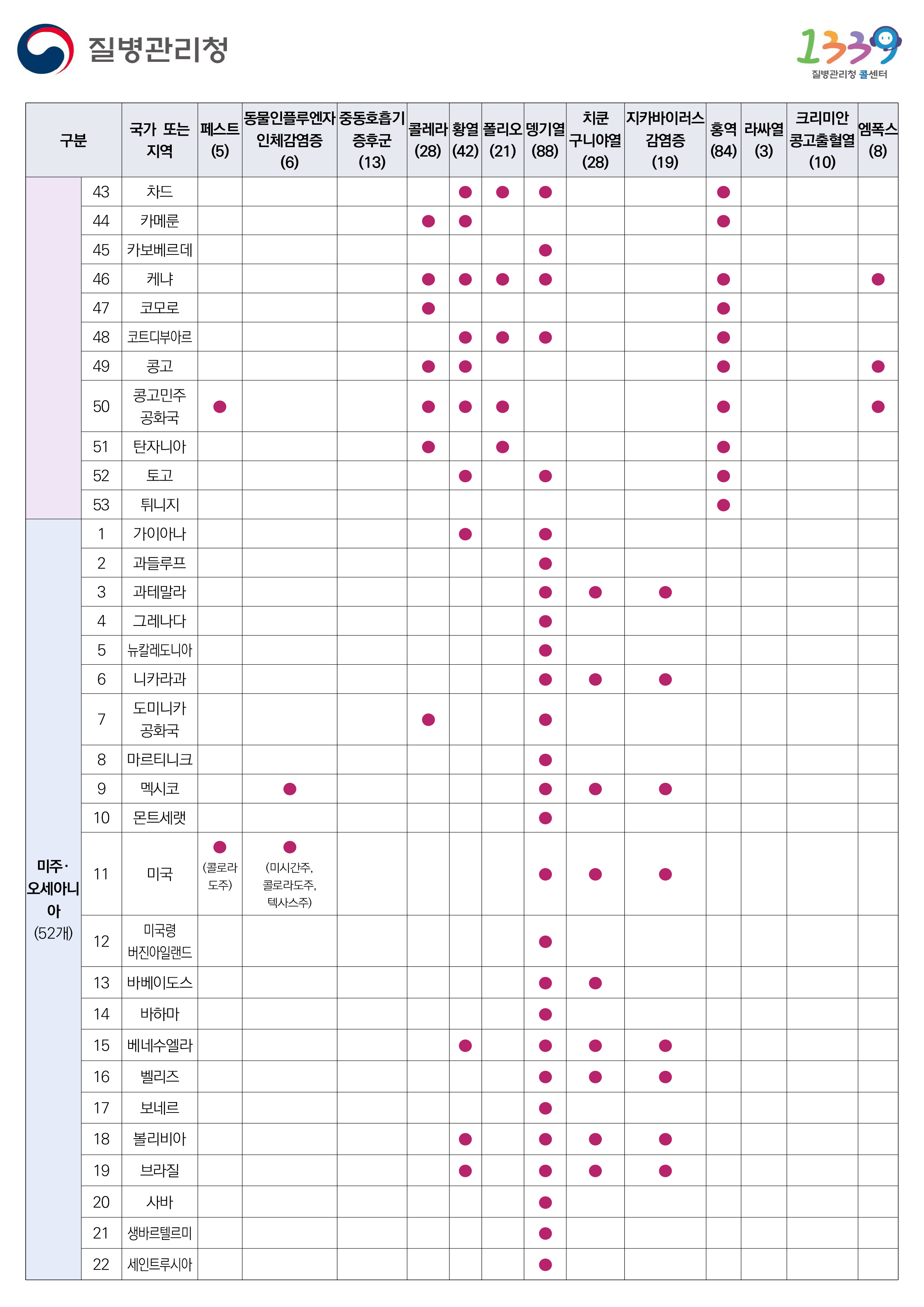 검역관리지역 2024년 9월 1일 기준 6페이지