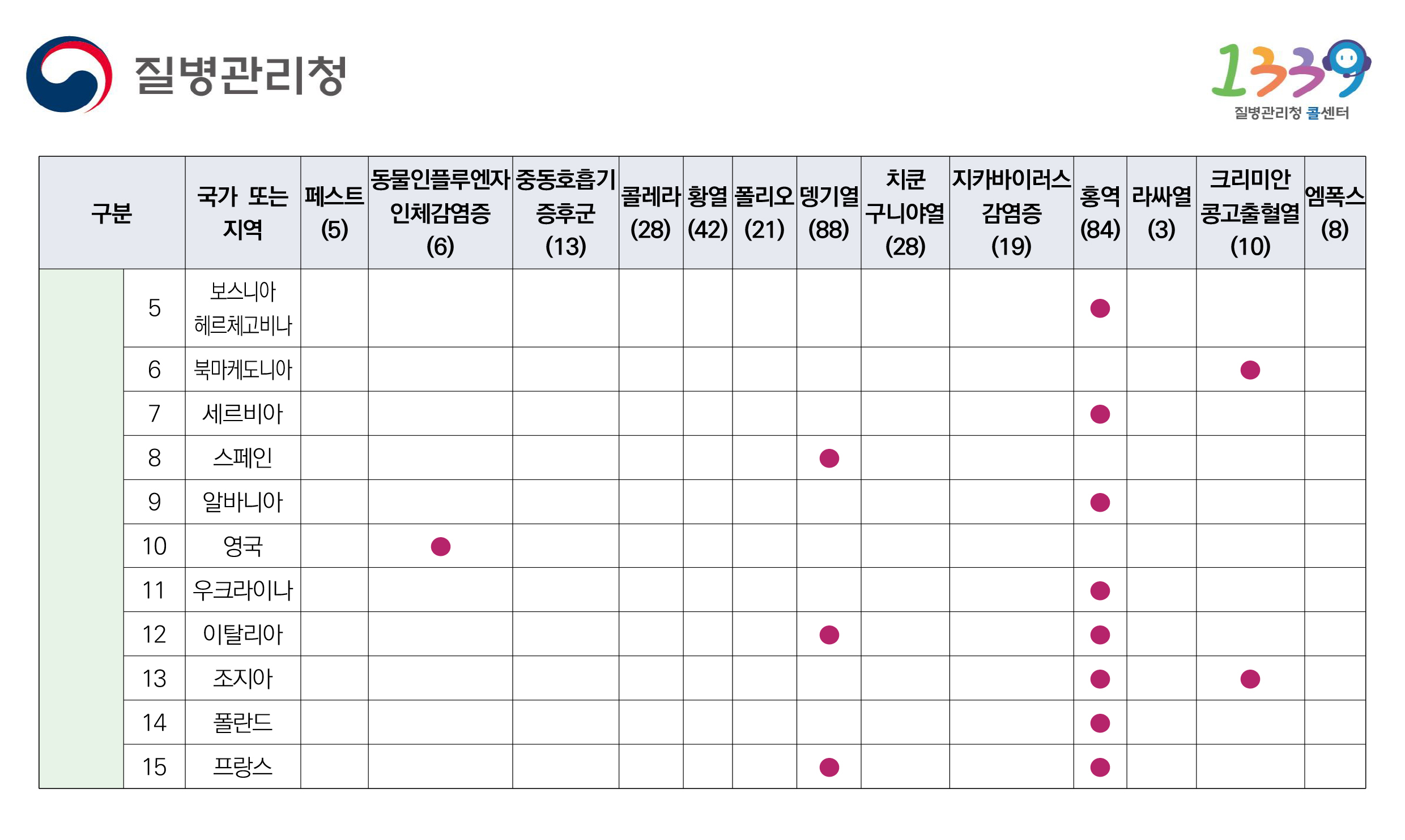 검역관리지역 2024년 9월 1일 기준 8페이지