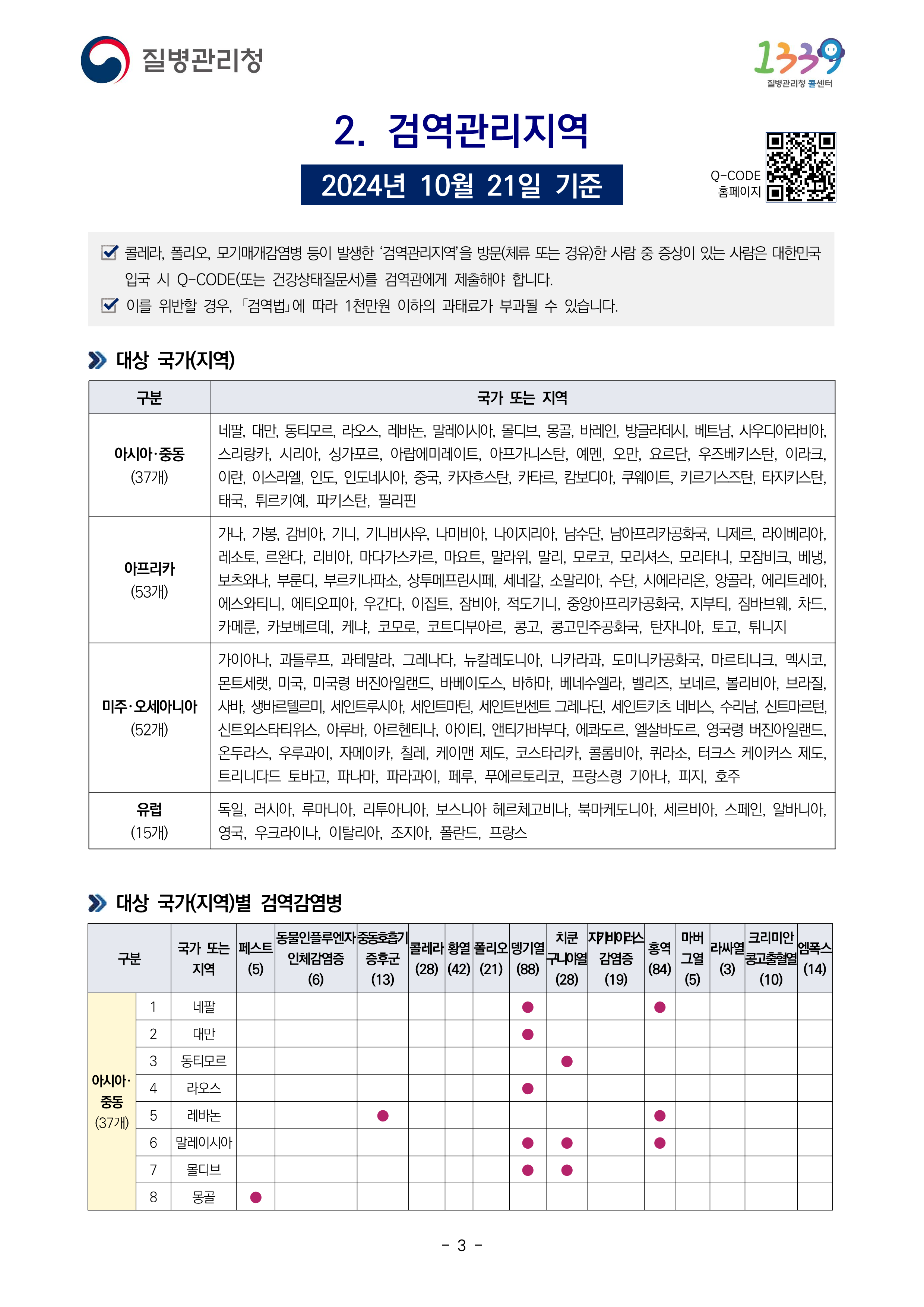 검역관리지역 2024년 10월 21 기준 3페이지