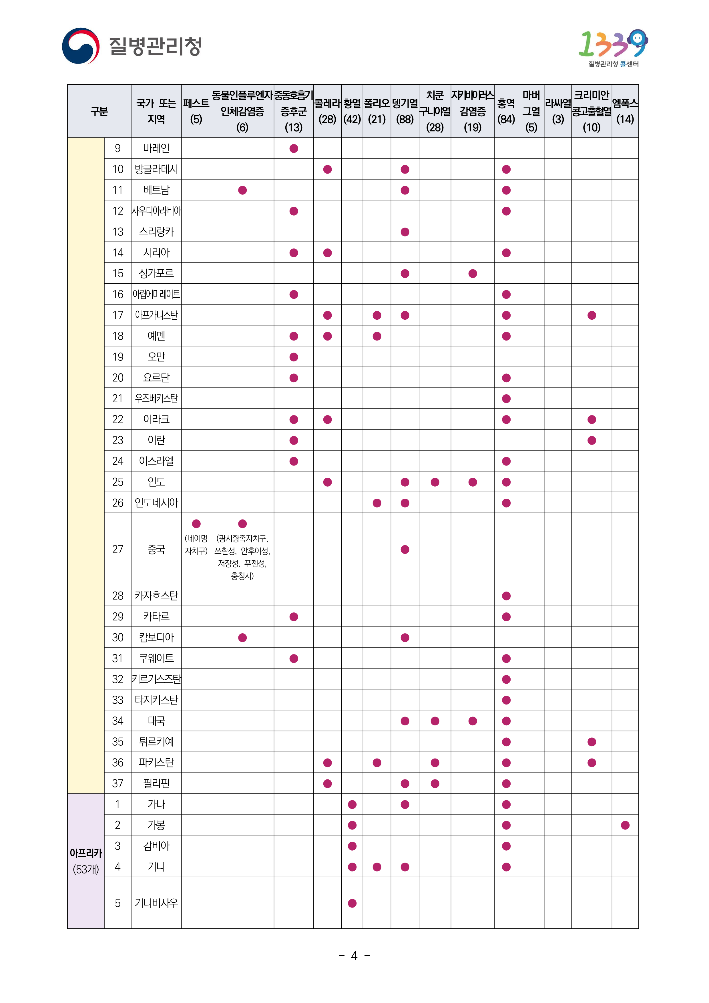 검역관리지역 2024년 10월 21 기준 4페이지