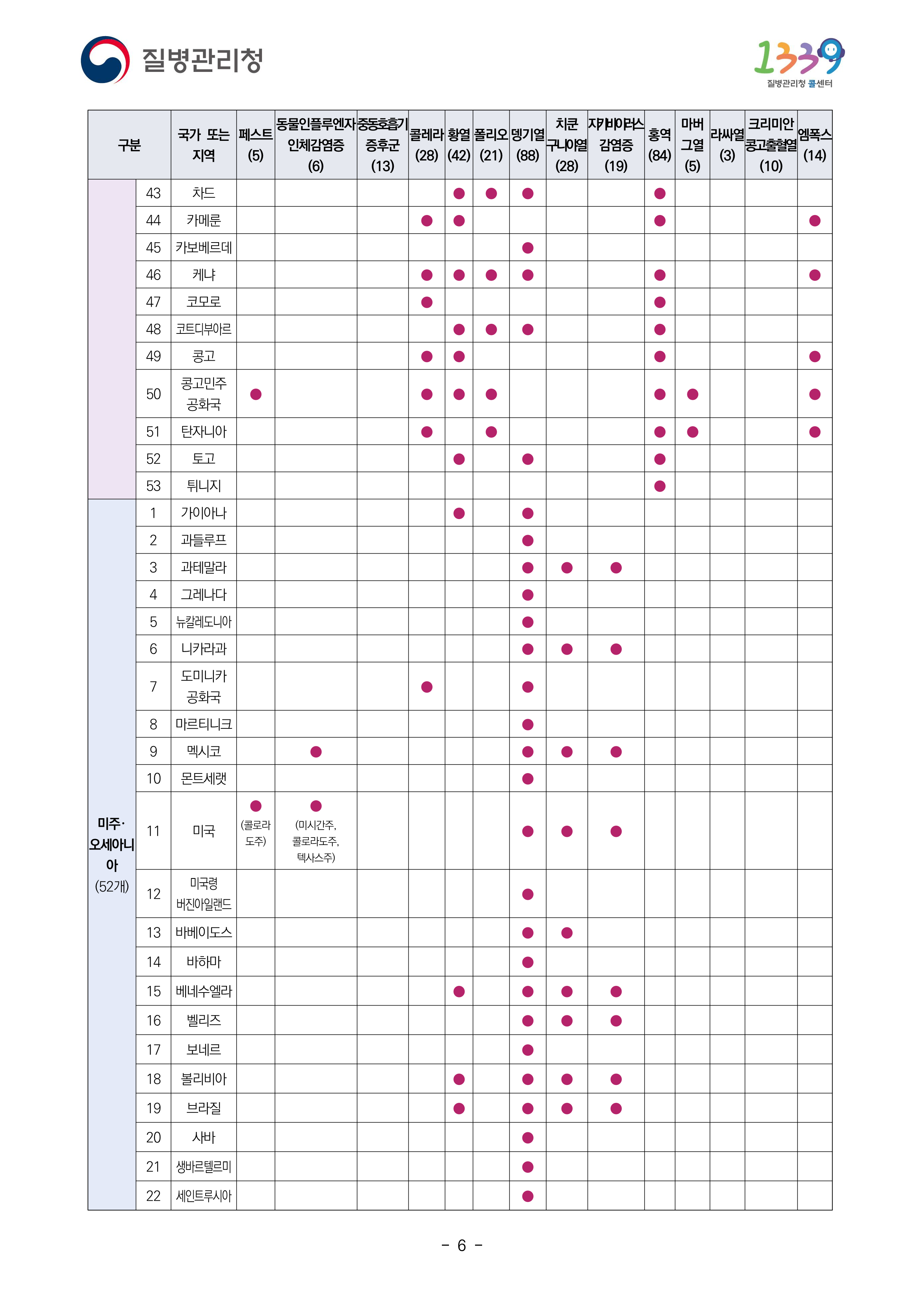 검역관리지역 2024년 10월 21 기준 6페이지