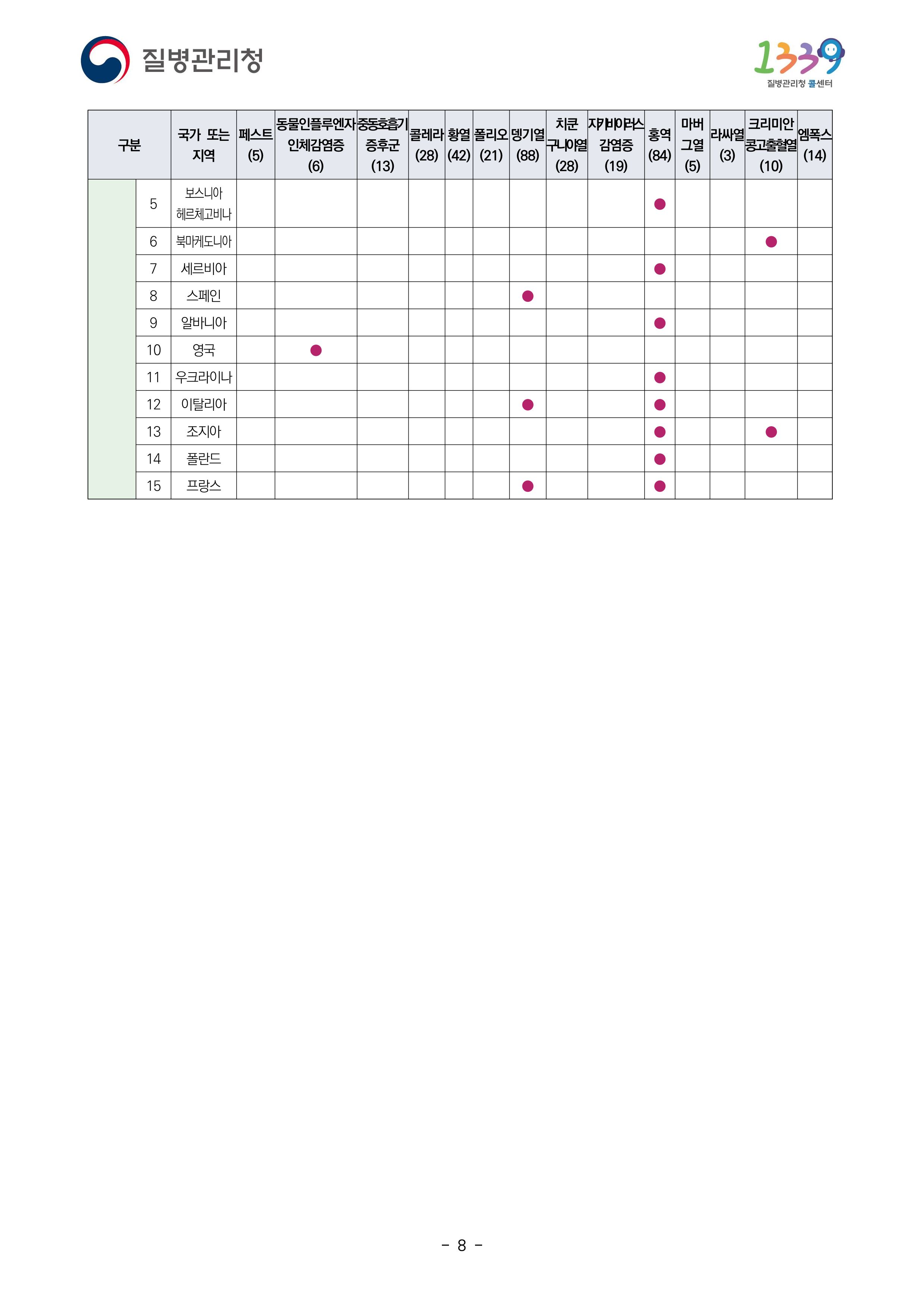 검역관리지역 2024년 10월 21 기준 8페이지